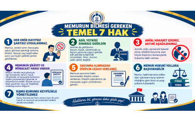 Memurun Bilmesi Gereken Temel 7 Hak