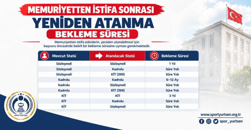Memuriyetten İstifa Sonrası Yeniden Atanma Süreleri