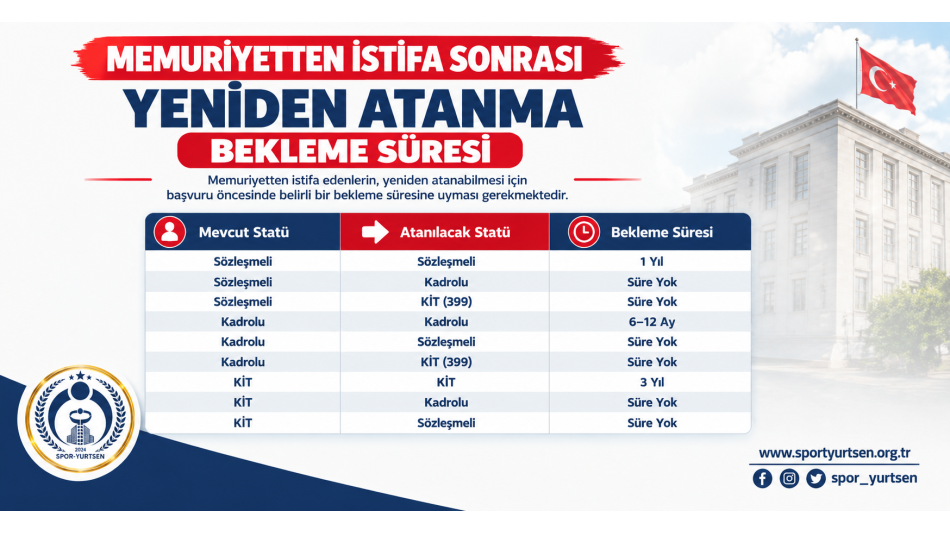 Memuriyetten İstifa Sonrası Yeniden Atanma Süreleri